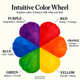 Blooming Color Wheel